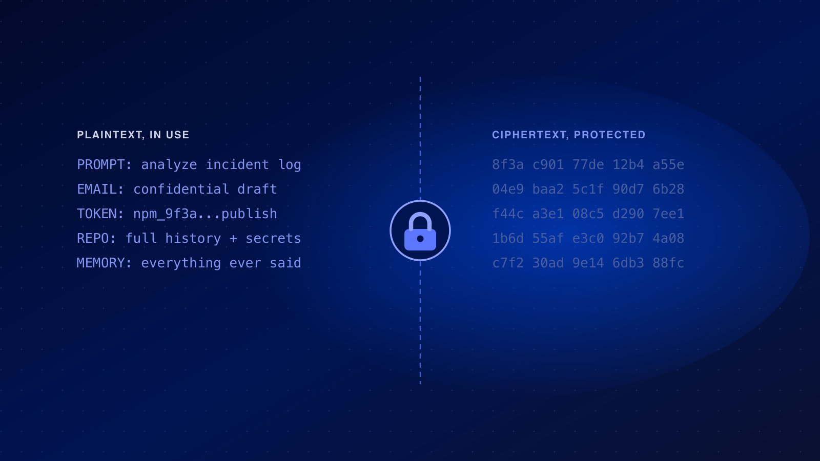 AI Security Has a Plaintext Problem